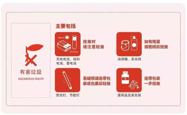 有害垃圾分類(lèi)圖標(biāo).jpg